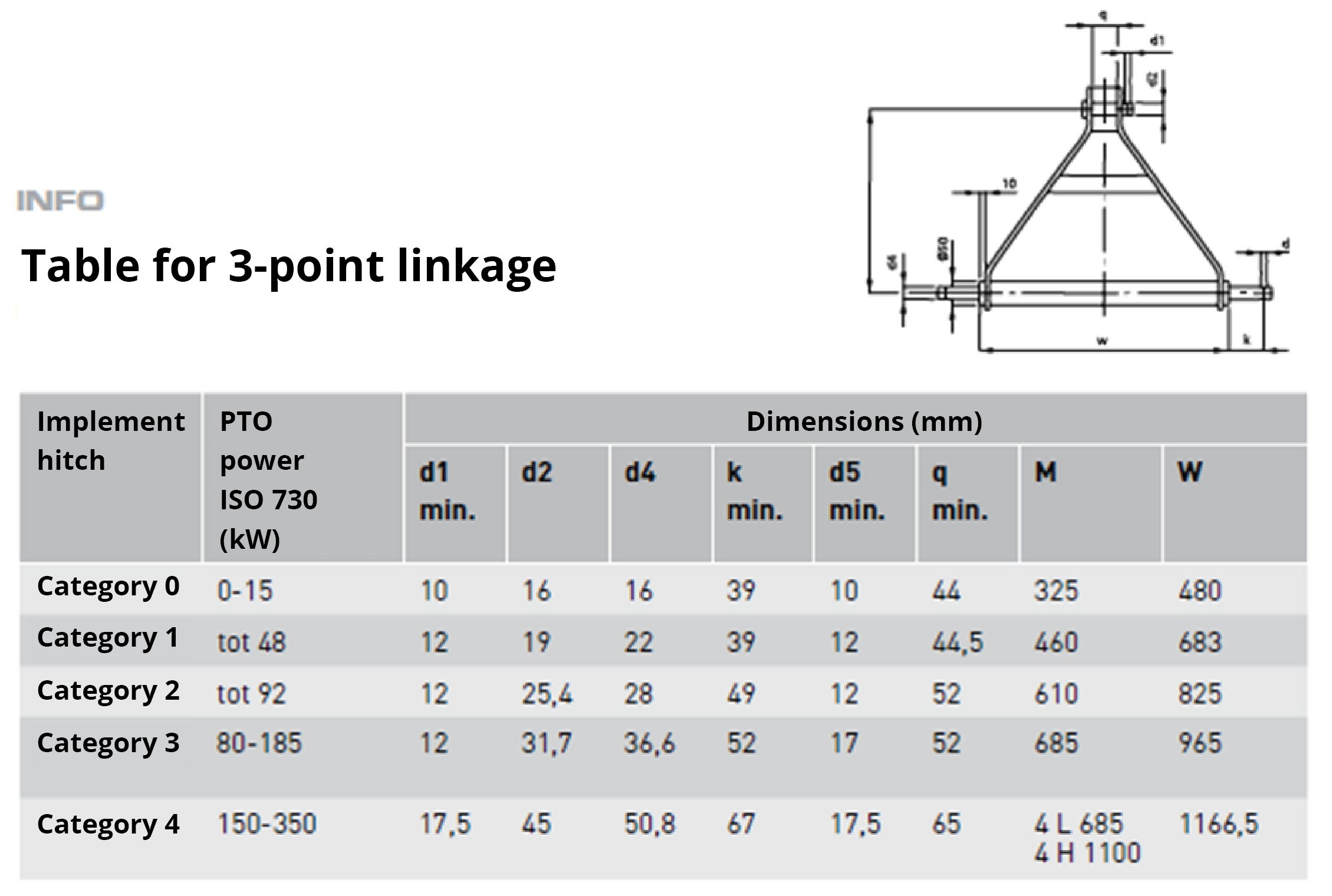 Choosing the right linkage and coupling parts - Kramp